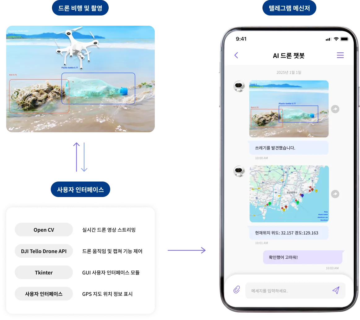 AI 드론 객체 탐지 결과를 확인할 수 있는 모바일 사용자 인터페이스 화면