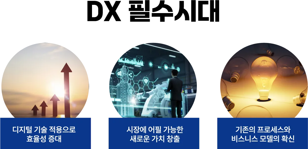 DX 디지털 전환을 통한 기업 경쟁력 강화와 비즈니스 혁신 개념 이미지